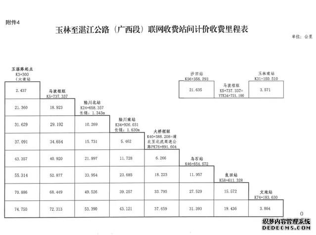 1.5小时直达“隐秘的角落”!玉湛高速(广西段)今日通车