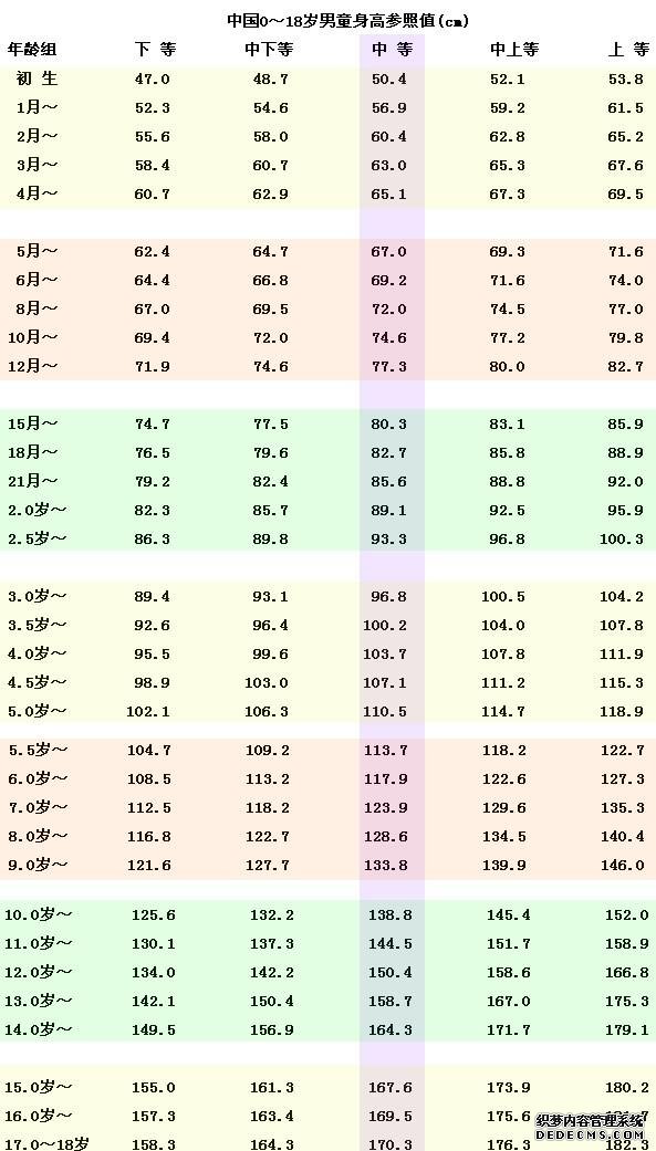 0~18ͯر׼ҺӴ