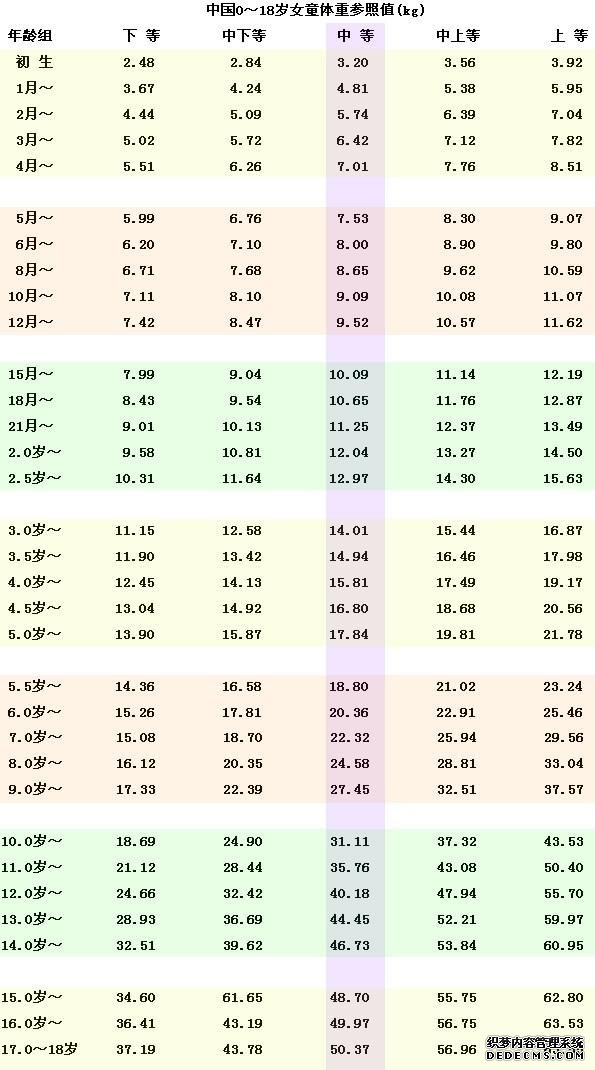 0~18ͯر׼ҺӴ