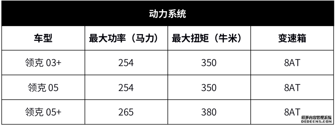 2.0T+8AT,国产旗舰轿跑SUV马力265Ps,尾翼销魂,颜色超骚!