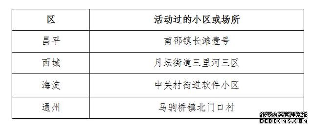 2月12日·北京要闻及抗击新冠肺炎快报